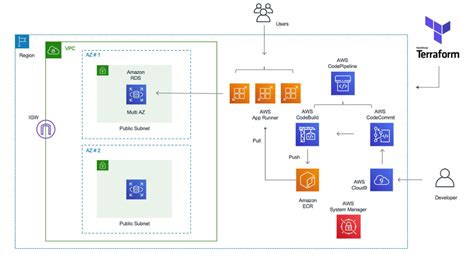 Deploy Spring Boot Application In Kubernetes