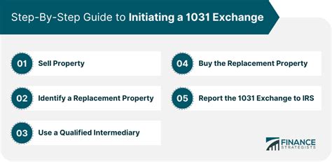 1031 Exchange For Dummies Overview Requirements And Steps