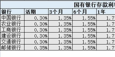 银行 降准过后又降息，银行存款利率下调10个基点出于何种考量？手机新浪网