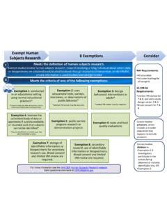 1 Meets The Definition Of Human Subjects Research 1 Meets The