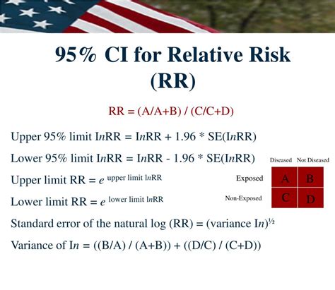 Ppt Calculating Statistical Significance And Confidence Intervals