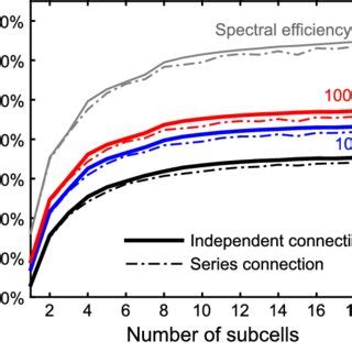 The Ideal Detailed Balance Efficiency For Spectral Splitting Ensembles