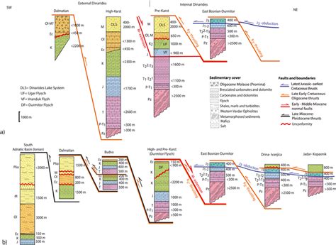 Correlation Of Lithostratigraphic Columns Across Various Tectonic Units