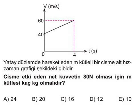 Newtonun Hareket Yasalar Test Z S N F Fizik Yeni Nesil Test