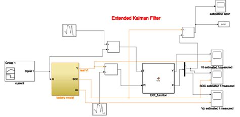 Scheme Of Ekf And Battery Model In Matlab Simulink Download Scientific Diagram