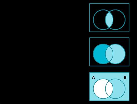 Mastering Venn Diagram Formulas: A Comprehensive Guide with Real-Life ...