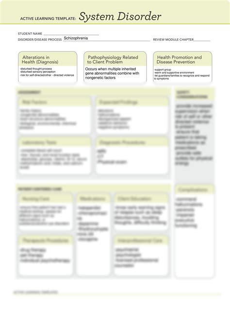 Solution Schizophrenia System Disorder Ati Template Studypool