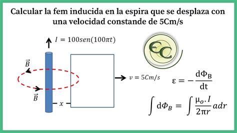 Clase Ley De Faraday F E M Inducida En Una Espira Que Se Mueve Con