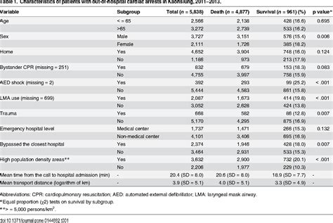 Table 1 From Spatial Variation And Resuscitation Process Affecting