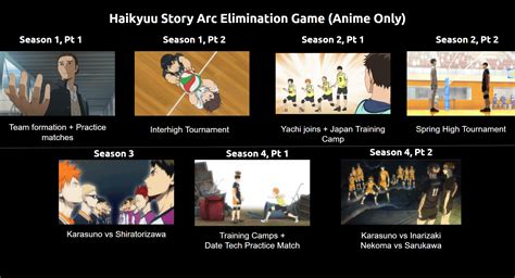 Haikyuu Story Arc Elimination Game: Round 1 (Vote for your least favorite) : r/haikyuu