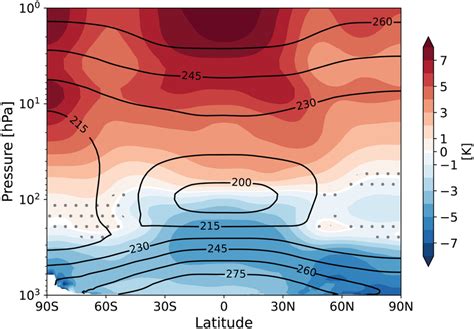 Annual Mean Zonal Mean Temperature Change Color Scale For Lgmpmip