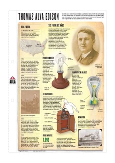 Thomas Alva Edison Aprendo En Línea Docente Currículum Nacional Mineduc Gobierno De Chile