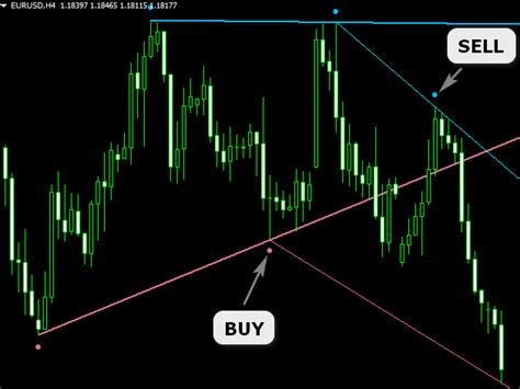 Fractal Adjustable Period Trend Lines Mt Indicator Free