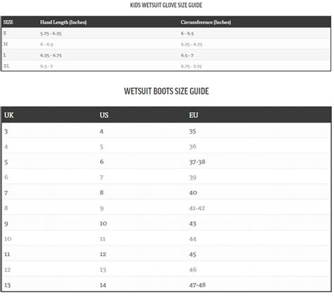 O'Neill Wetsuits Review and Size Chart