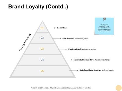 Brand Loyalty Contd Pyramid Ppt Powerpoint Presentation Pictures