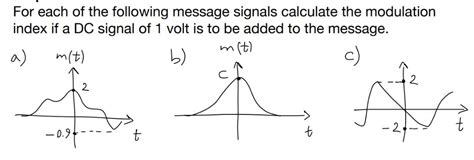 Solved For Each Of The Following Message Signals Solutioninn