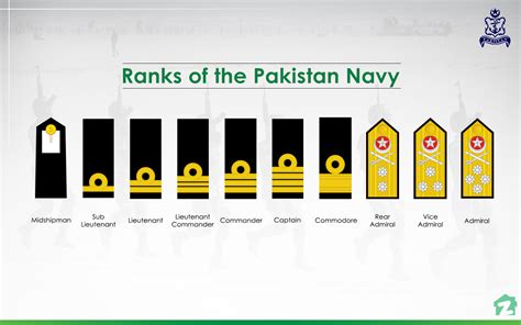 All About Ranks In The Pakistan Armed Forces Zameen Blog