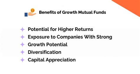 Understanding The Concept Of Growth Mutual Funds