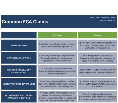 False Claims Act What To Know Before Blowing The Whistle