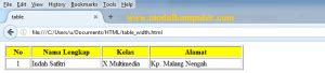 Contoh Kode Html Untuk Membuat Tabel Dan Layout Web Modul Komputer