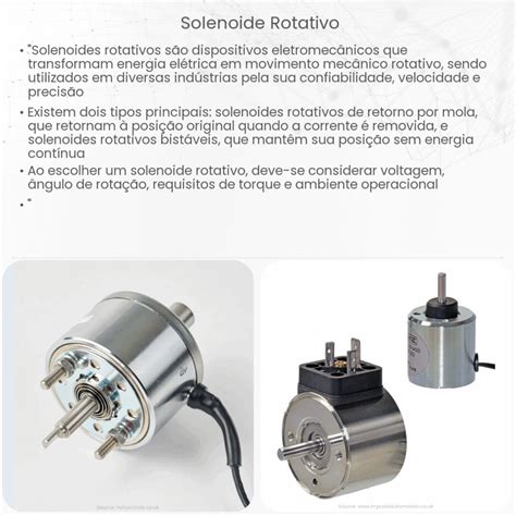 O Que É Um Solenoide - O Que É Solenoide | Comment Brancher Un Solenoide – RJJTRF