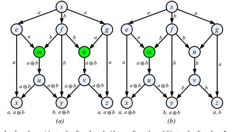 Figure 2 From An Improved Quantum Inspired Evolutionary Algorithm For