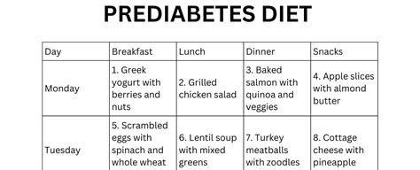 7-day Meal Plan for Prediabetes Diet Pdf Breakfast, Lunch, Dinner ...