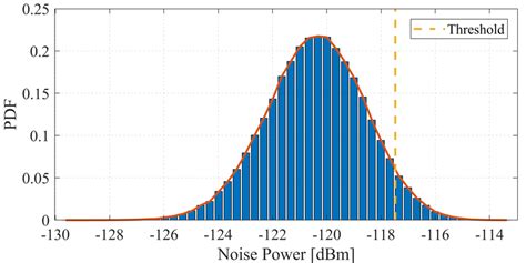 The Normalized Histogram Pdf Across The Ensembles Of Individual