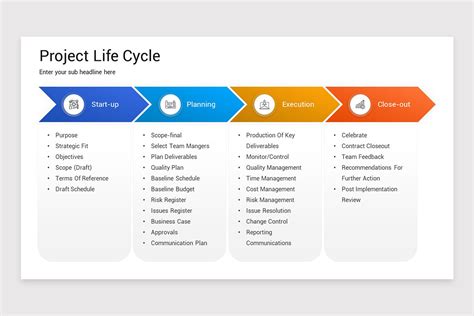 Project Life Cycle Powerpoint Template Nulivo Market