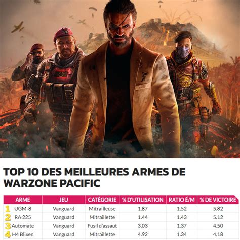 Call Of Duty Modern Warfare Warzone Les Meilleures Armes Akimbo Hot