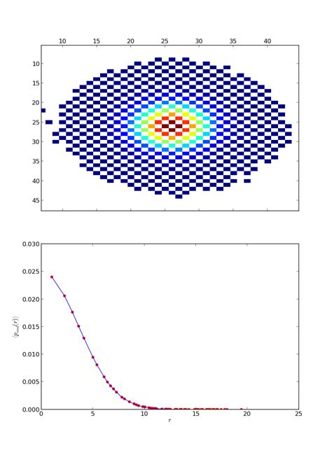 2d Random Walk Probability Distribution Research Topics