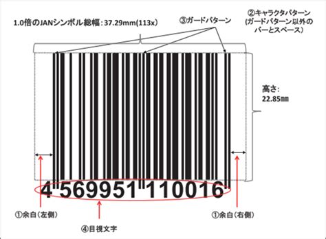 【様々な意味が⁉】バーコードの仕組みを分かりやすく解説‼ バーコード職人