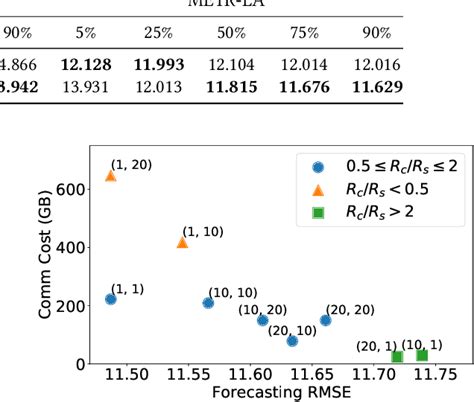 Figure From Cross Node Federated Graph Neural Network For Spatio