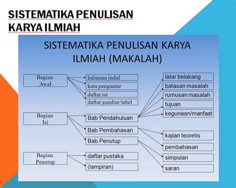 Sistematika Penulisan Karya Tulis Panduan Lengkap Daftar Pustaka Hot Sex Picture