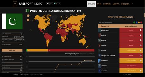 Pakistan Passport Ranking 2024 Deena Marillin