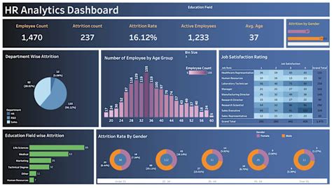 Do Data Analysis And Visualization Using Power Bi Excel Tableau And Python By Stat Expert24