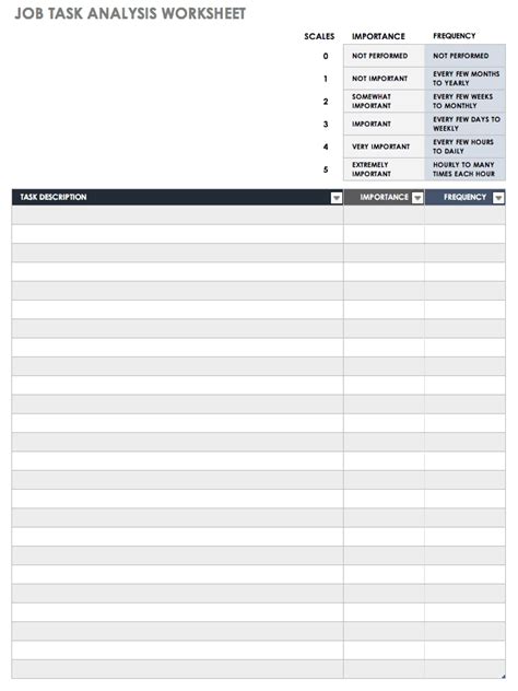 Job Task Analysis Template | PDF Template