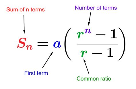 Sum Of Geometric Sequences Examples And Practice Problems Neurochispas