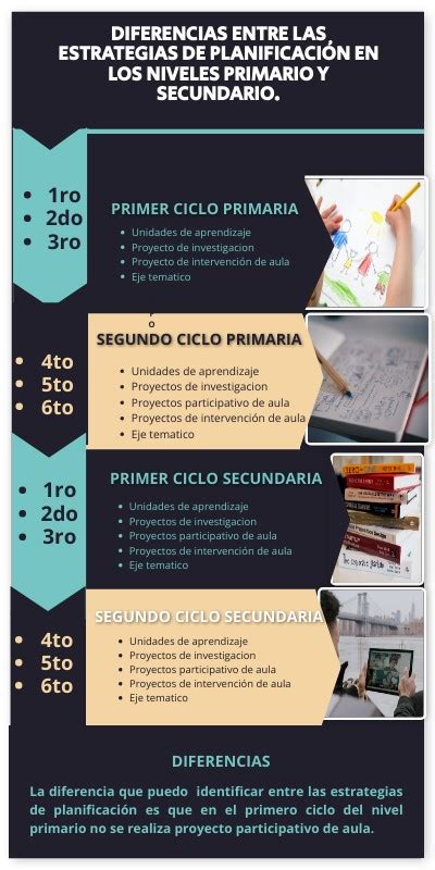 Diferencias entre las estrategias de planificación