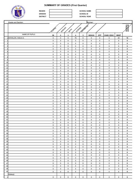 Final Grades And Averages With Summary Of Quarterly Grades Pdf