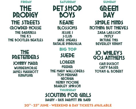 Barclaycard Presents The Isle Of Wight Festival Th Rd June