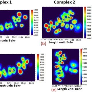 Gas Phase Electron Localization Function ELF Contours Associated With