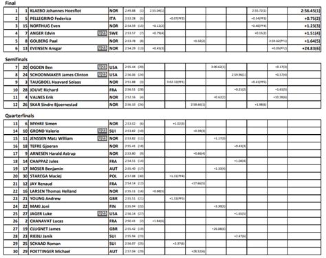 Resultater Sprint Fri Teknikk Lillehammer Sportsidioten No