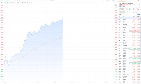 纳斯达克中国金龙指数涨幅扩大至5 东方财富网