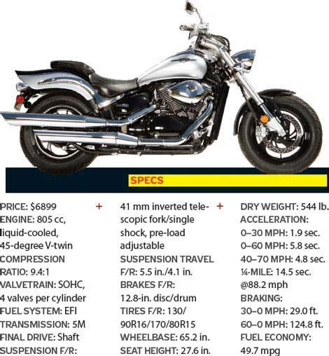 Cruiser Motorcycle Comparison Chart