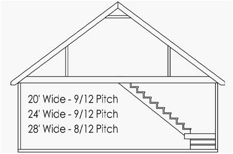 Attic Truss Room Size Calculator Otosection