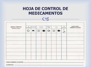 Control De Medicamentos Ppt