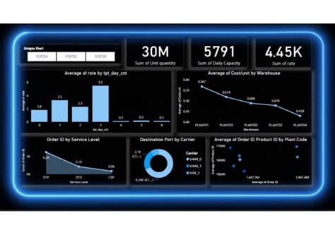 Create Power Bi Report Dashboard Dax And Do Data Modeling By Komalanalyst Fiverr