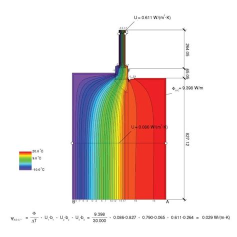 Thermal bridge calculations and optimization - Passive House School in ...