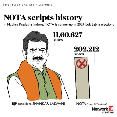 Lok Sabha Elections 2024 Infographics